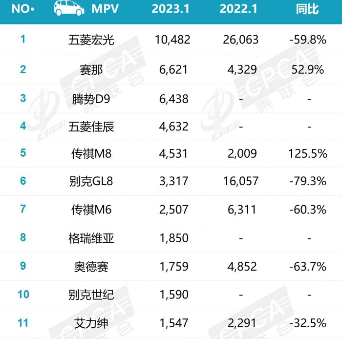 疲软中透着锐气，开局就针尖对麦芒，双车战略或成MPV制胜的法宝