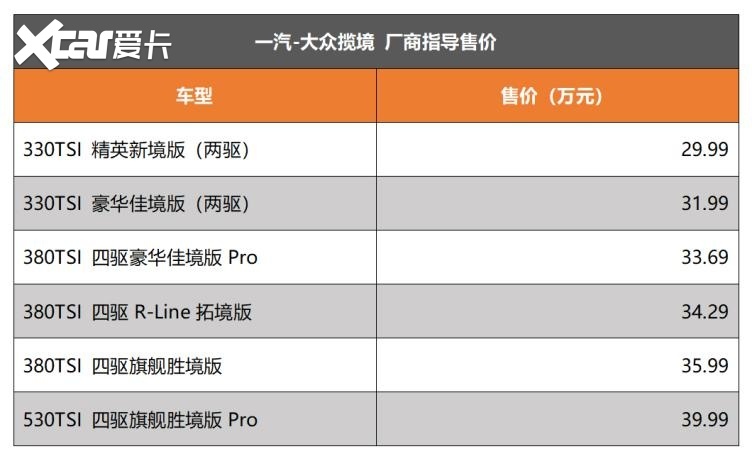 不对称战争，在揽境的重压下汉兰达有机会吗？