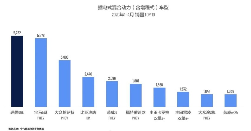 比亚迪「汉」公布预售价；国产 Model 3 后驱长续航交付