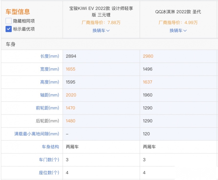 预算10万元，选QQ冰淇淋还是宝骏KiWi EV？