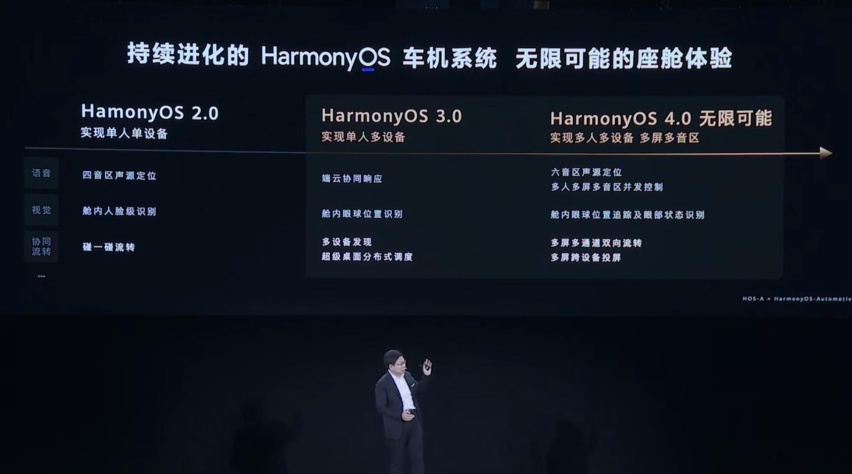 智驾/智舱/智能车载光，华为发布新一代智能汽车解决方案