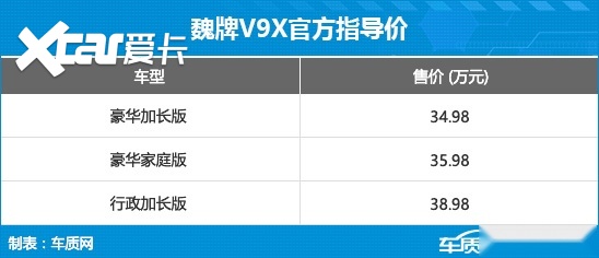 魏牌V9X正式上市 售价34.98-38.98万元