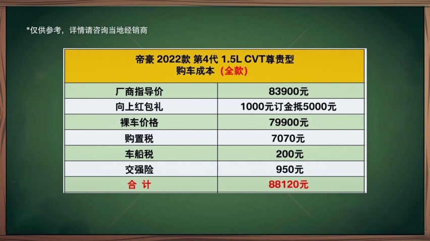 第四代吉利帝豪购车推荐 老朋友 新感觉