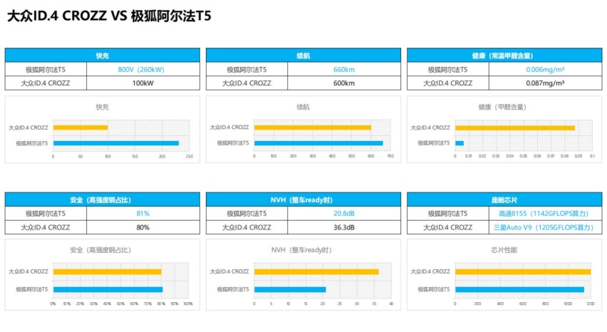 比大众更懂大众 麦格纳背书全能纯电SUV就看阿尔法T5