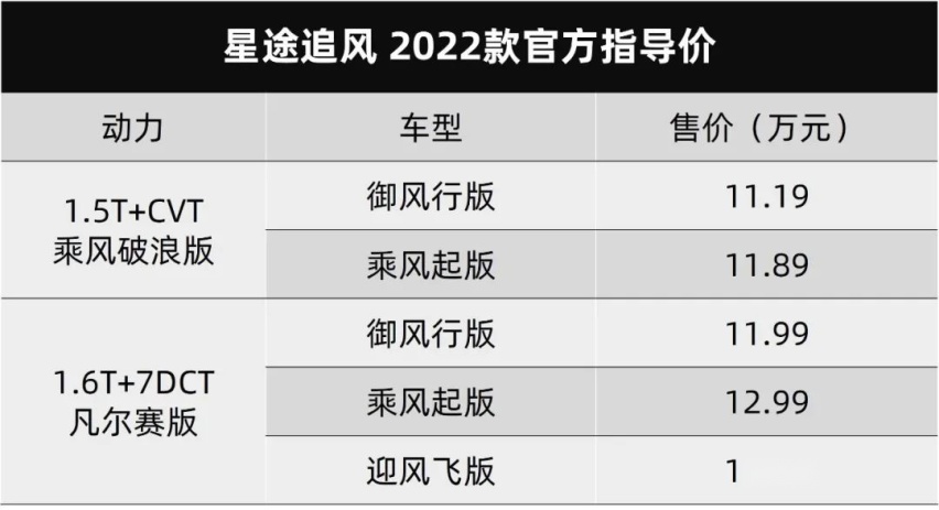 前宾利设计师加盟吉利，东风本田全新思域发布…丨今日车闻