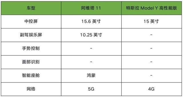 阿维塔：特斯拉迷信的终结者