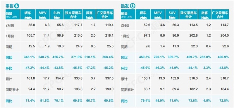 2月车市点评：自主品牌牛了，车市恢复正常