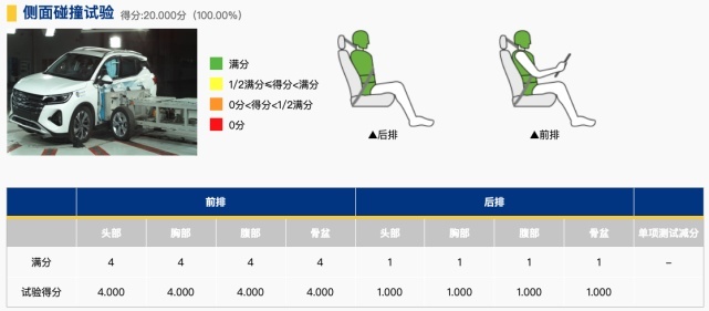 我们将第二代传祺GS4进行拆解，看看它到底是不是真的安全？