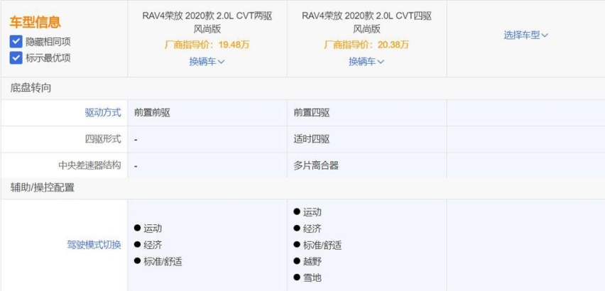 安全配置丰富，推荐中低配，苑叔聊全新RAV4哪款最值？