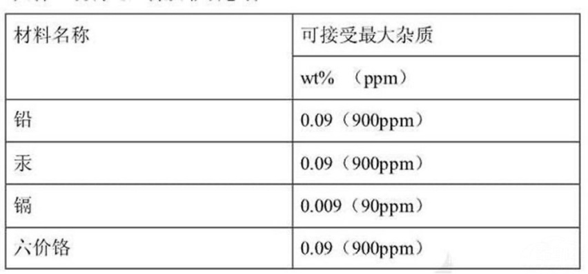 理想ONE外渗水银真假未知，李想“泼妇骂街”更该公开道歉！
