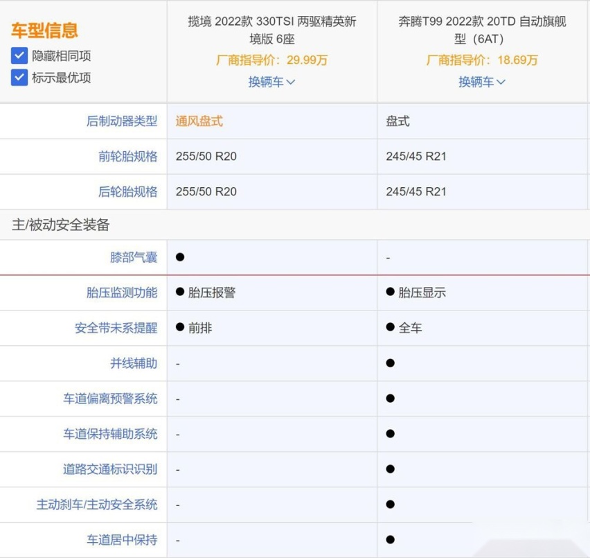 大众揽境真的香？看完奔腾T99会有新想法