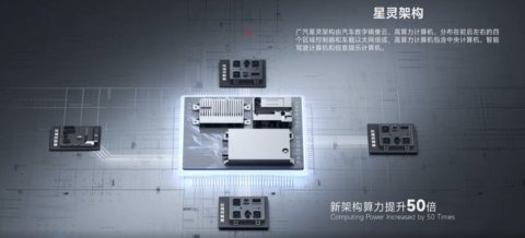 “中国最强三电技术”开路，传祺新能源开启纵贯中国万里行