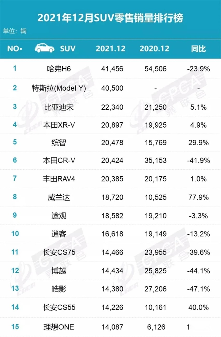 2021年全年销量排行榜出炉