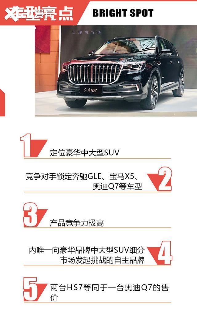 34.98万起售的红旗HS7实力如何？