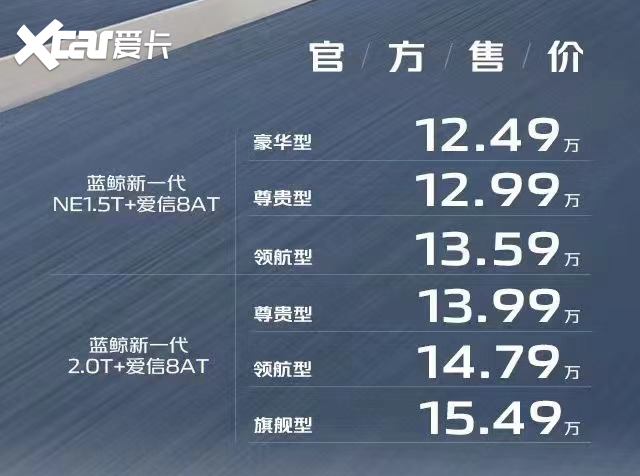 哈弗H6最强对手改款，2种前脸/6AT变8AT，短板全没了！