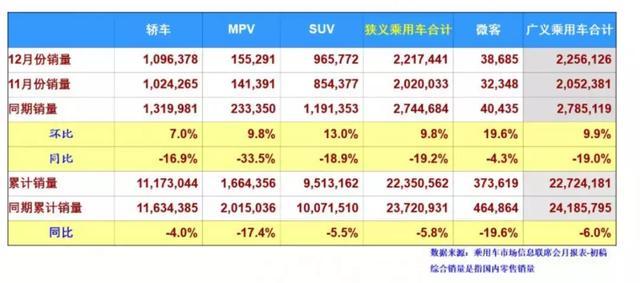 没伞的“人”要努力奔跑，广汽菲“背水之战”的产销合并能奏效？