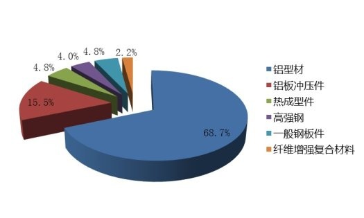 “铝行舱”的大力量！奇瑞小蚂蚁值得信赖