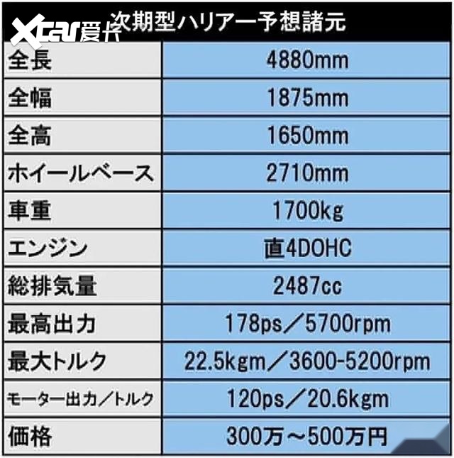 丰田海利亚参数图片