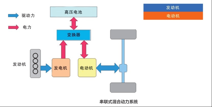 还在纠结买插混和增程？一文看懂让你做出决定