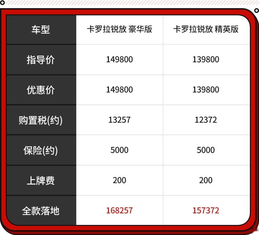 12.98万起 全系标配2.0L 卡罗拉锐放正式上市！