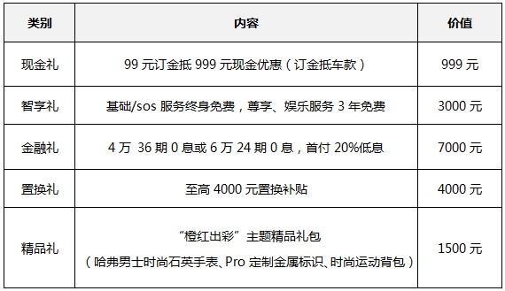 9月29日上市，哈弗H4 Pro无锡太湖率先魅力“抢镜”