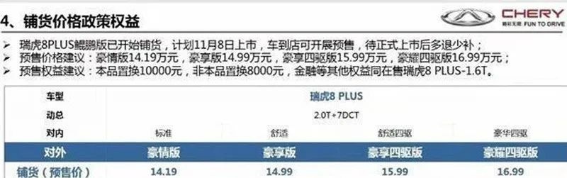 特斯拉Model S/Model X再涨3万元、三菱全新欧蓝德PHEV
