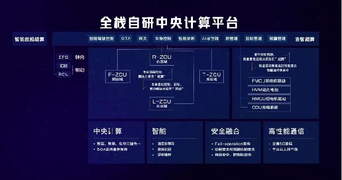 2023，“技术哪吒”双手插兜