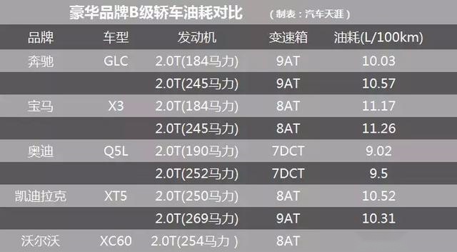 价格跌到15万以下 油耗高 变速箱顿挫 凯迪拉克还有未来吗？