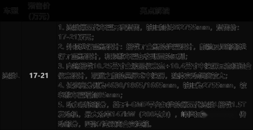 「价到」20万的领裕,50万的“牛魔王”,买哪个呢?