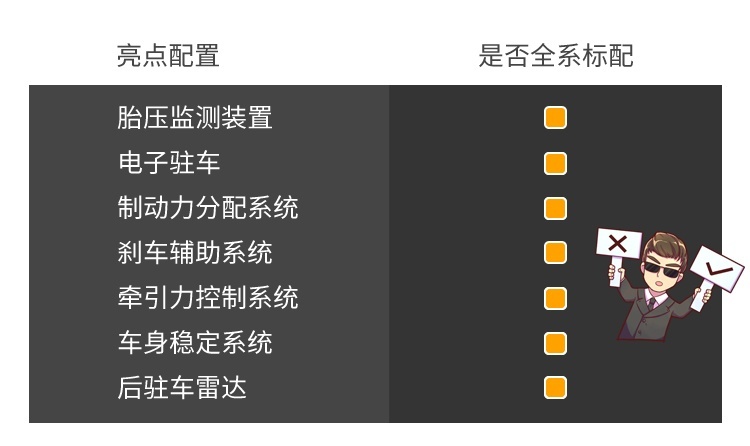 加量不加价，顶配不到20万这台中国SUV实测表现有惊喜