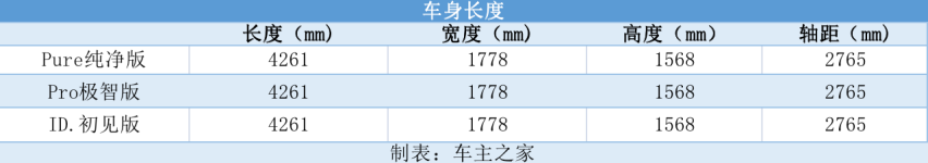合资品牌低价王-大众ID.3有存活空间吗？