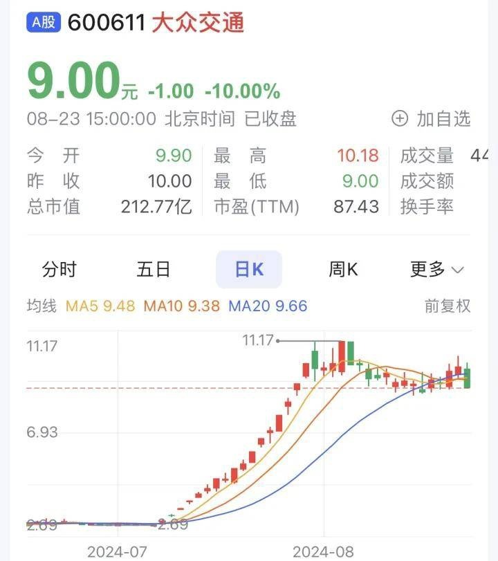 Robotaxi还未商业化，概念股先一飞冲天