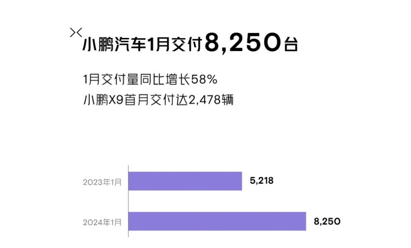 余大嘴变“余小嘴”，理想降价无用，小鹏垫底，开年车市有点惨！