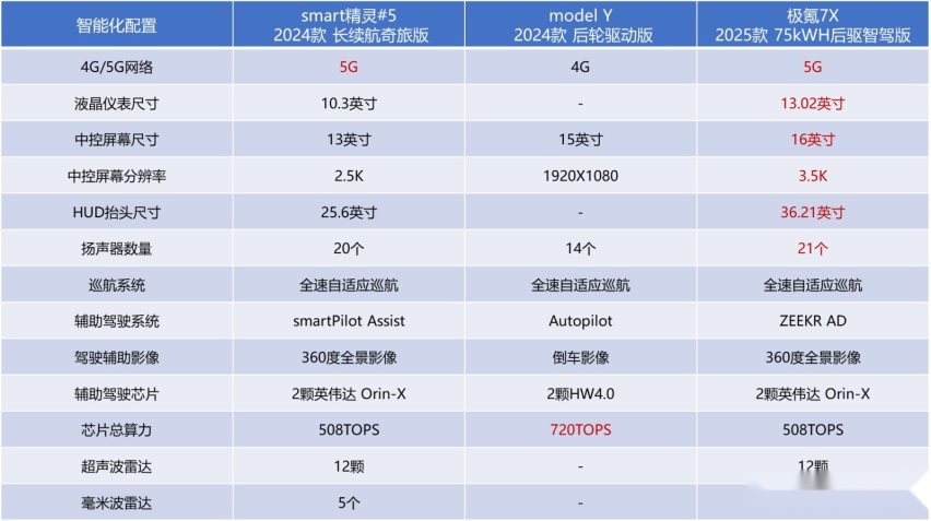 22.99万的smart精灵#5够诚意吗？