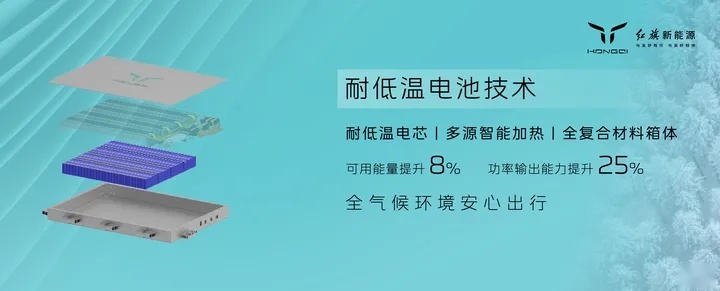 “旗帜”超级架构下第三大平台——红旗混动平台HMP正式登场