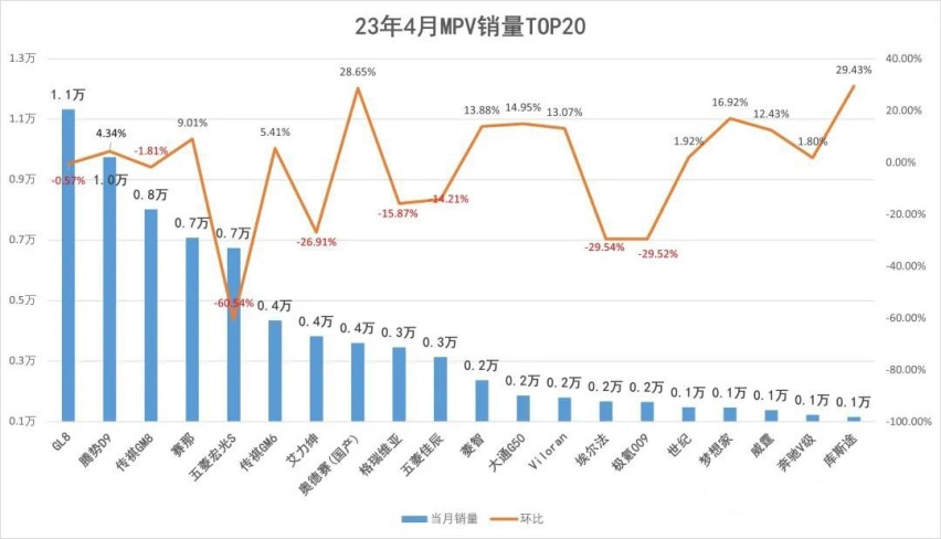 4月车型上险量公布，SUV、轿车排名变化大，合资车越来越不行了？