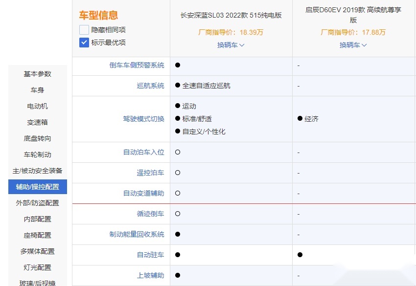 家用小帮手 深蓝SL03和启辰D60EV谁更强？