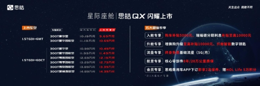 思皓QX：MIS皓学架构下的首款车型，它究竟有那些过人之处？