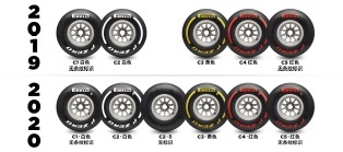 F1结束季后轮胎测试：拉塞尔最快