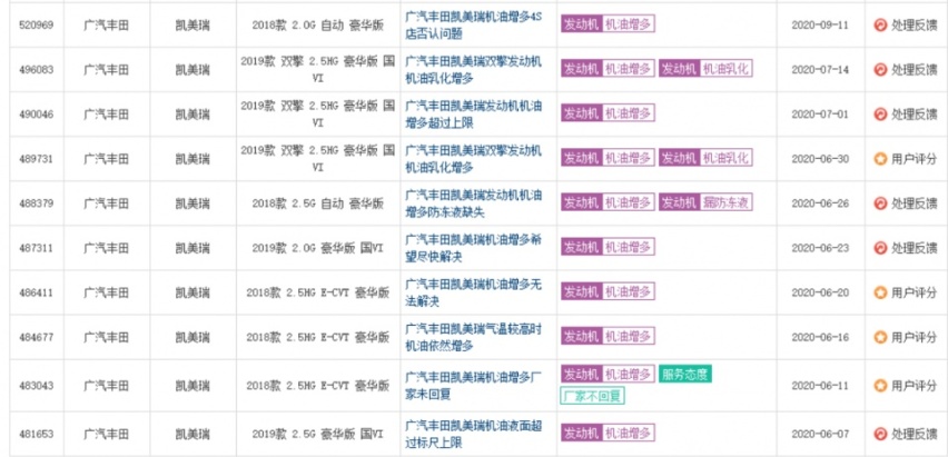 聚焦汽车315|凯美瑞成投诉第一，广汽丰田的冷漠还要到何时？