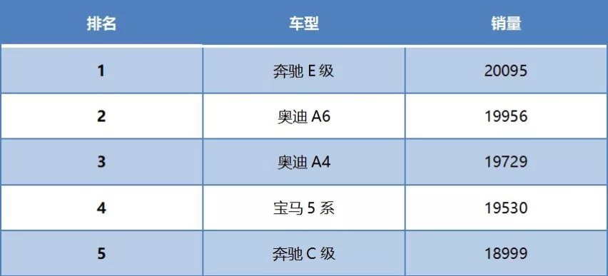 1月汽车销量排行榜,这辆车竟然“死灰复燃”