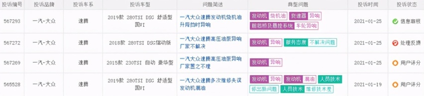 避免“踩雷”，近一个月投诉率最高的5款轿车都在这里