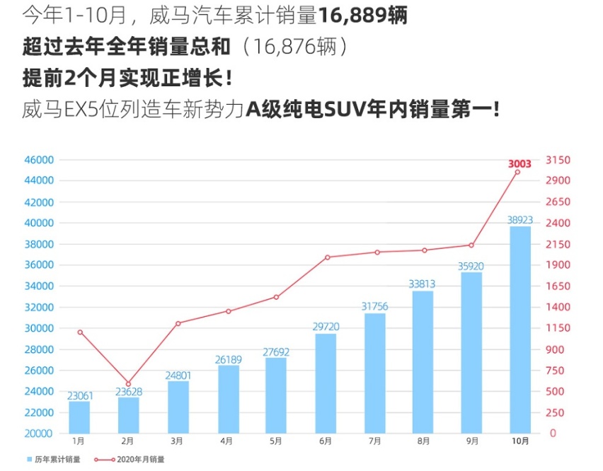 拿到新能源指标的刚需车主，买车之前都在想什么？