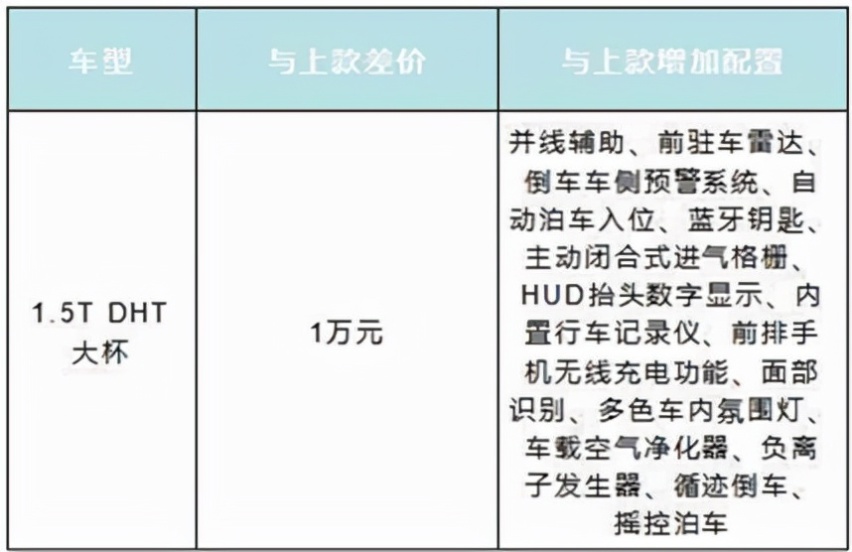 15.98万起，7.5秒破百油耗4.9L，拿铁DHT混动降维打击合资燃油车