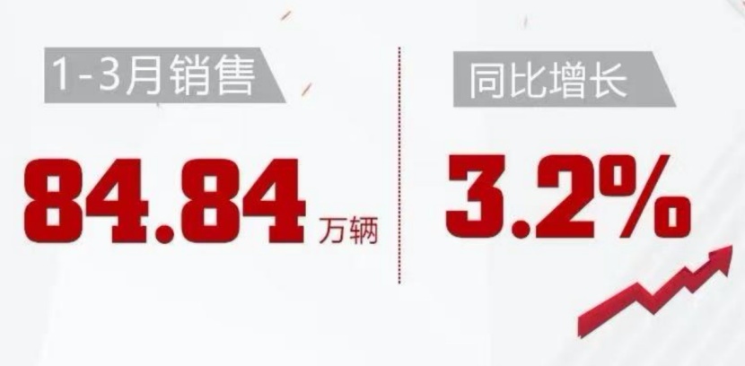全新宝马X3渲染图曝光;吉利控股3月销量10.12万台