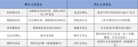 1小时订单超1000辆，新国潮智联网SUV荣威RX5 PLUS开启预售！