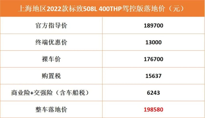法兰西“骑士”的浪漫，2022款东风标致508用车成本解析