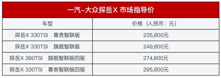 尝鲜还是等降价？一汽-大众探岳X上市解读