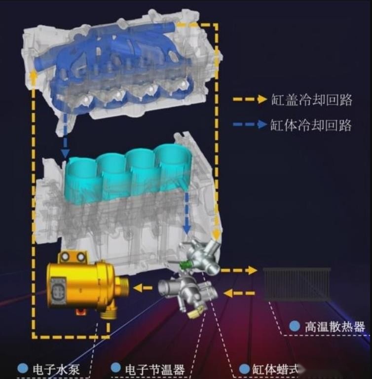 混动技术解析—比亚迪DM-i，1.5L自吸为达43%热效，使用这5项技术