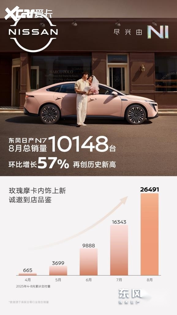 双节宠粉六重礼抢先看，N7在等NI！